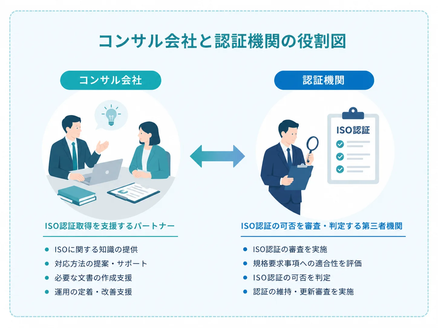 支店所在地の審査前に確認したいポイント