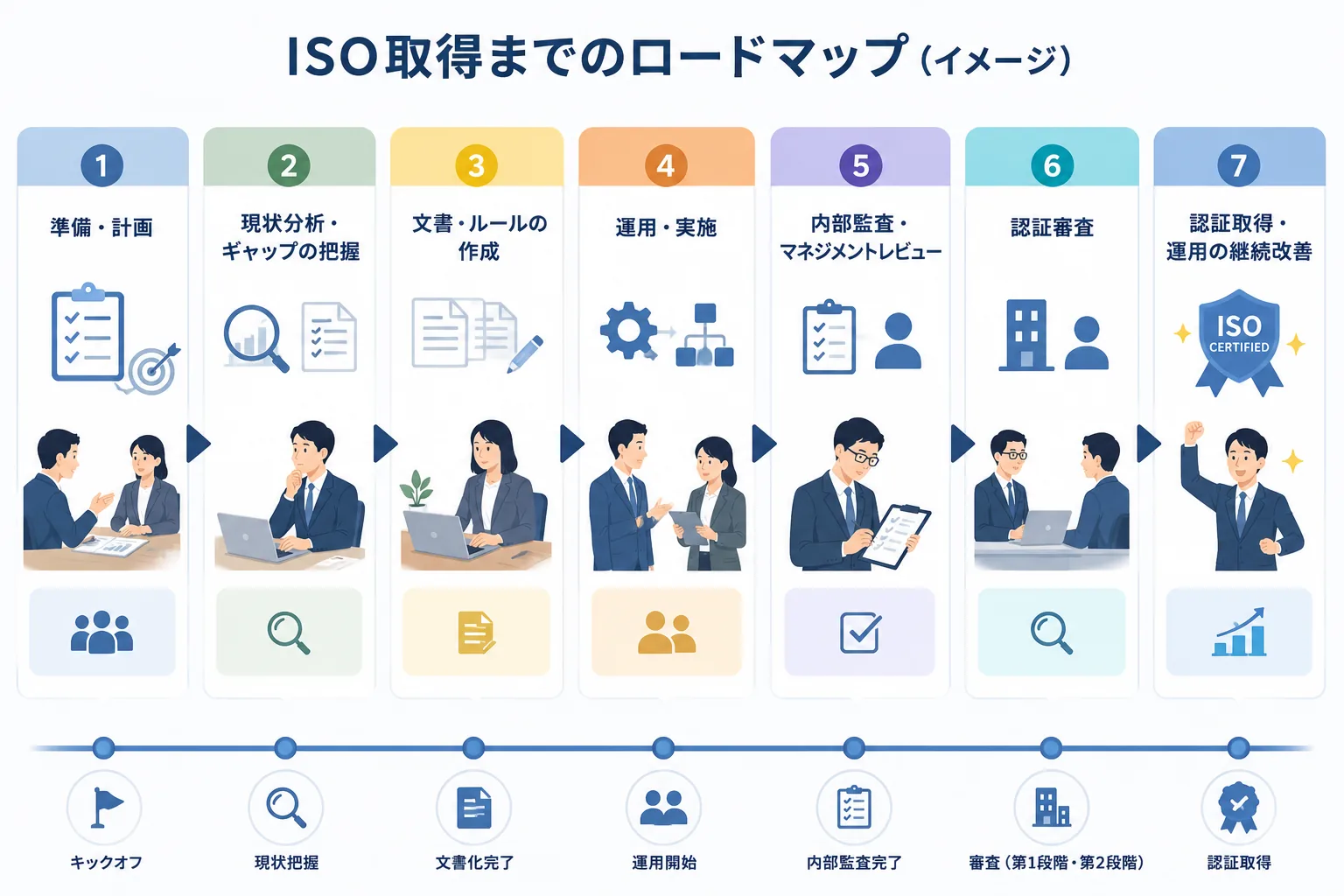 主要都道府県で取得までの流れを整理する